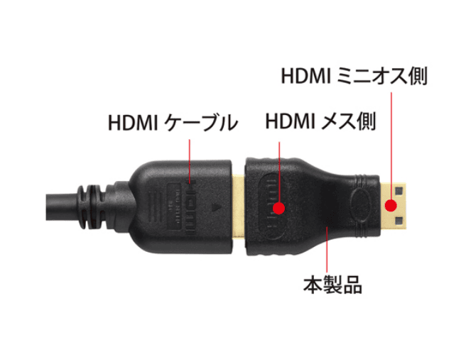 HDMI→HDMIミニ変換アダプター-2